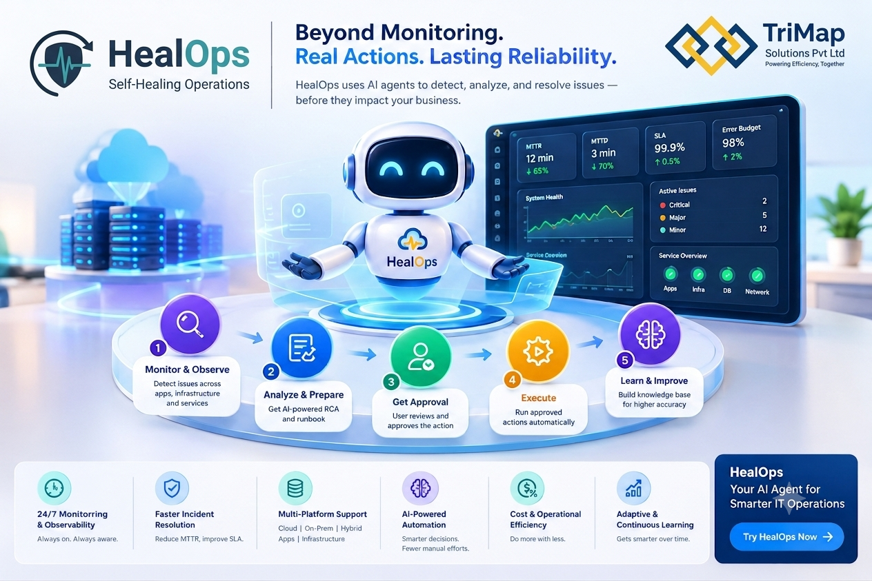 HealOps — Beyond Monitoring. Into Autonomous Operations.